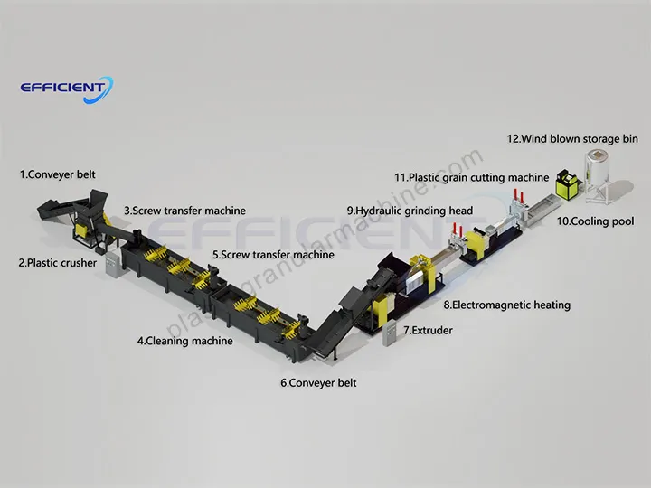 effect drawing of plastic film recycling line